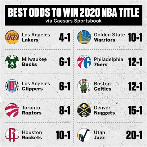 basketball odds to win championship